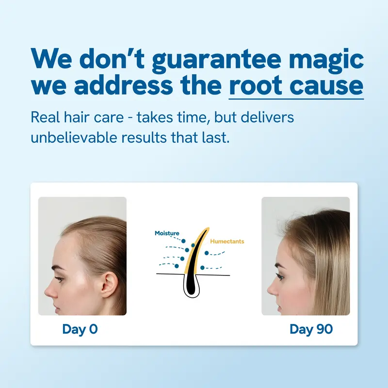 Hair Growth Roll-On Serum – Rosemary 3% | Aminexil 2% | Redensyl 3% | Anagain 2% | Fuller Hair in 4 Weeks